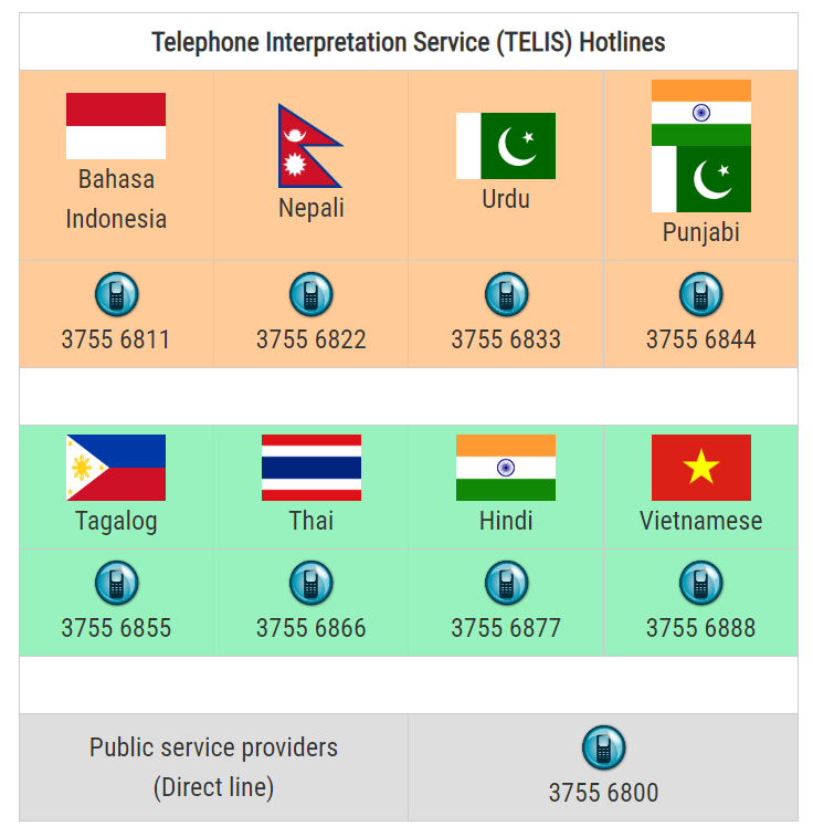 Telephone Interpretation Service Hotlines: Bahasa Indonesia: 3755 6811, Nepali: 3755 6822, Urdu: 3755 6833, Punjabi: 3755 6844, Tagalog: 3755 6855, Thai: 3755 6866, Hindi: 3755 6877, Vietnamese: 3755 6888, Public service providers (Direct line): 3755 6800